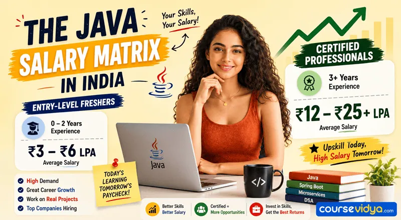 Exploring Java salary in India: why certified Java professionals make higher paychecks than entry-level freshers